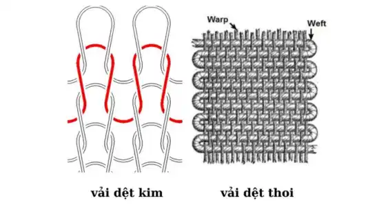 Sự khác nhau giữa vải dệt thoi và vải dệt kim