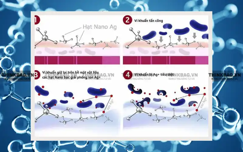 hạt nano Ag