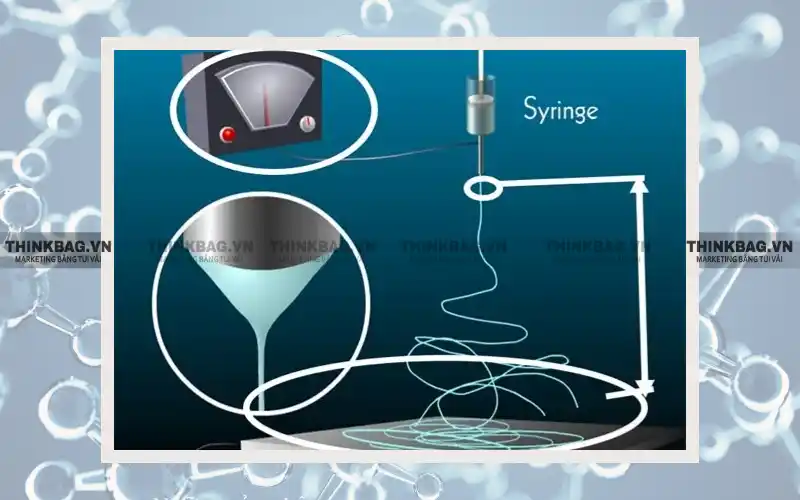 Quy trình Electrospinning