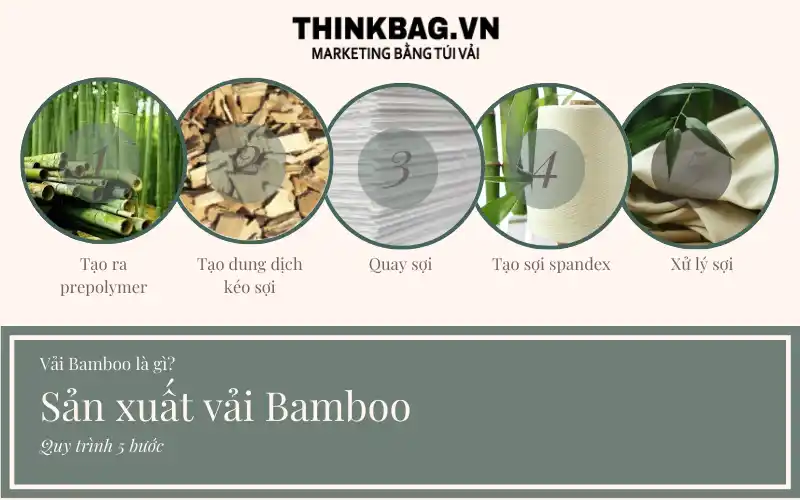 quy trình sản xuất vải bamboo