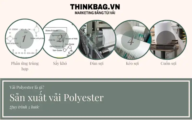 quy trình sản xuất vải polyester